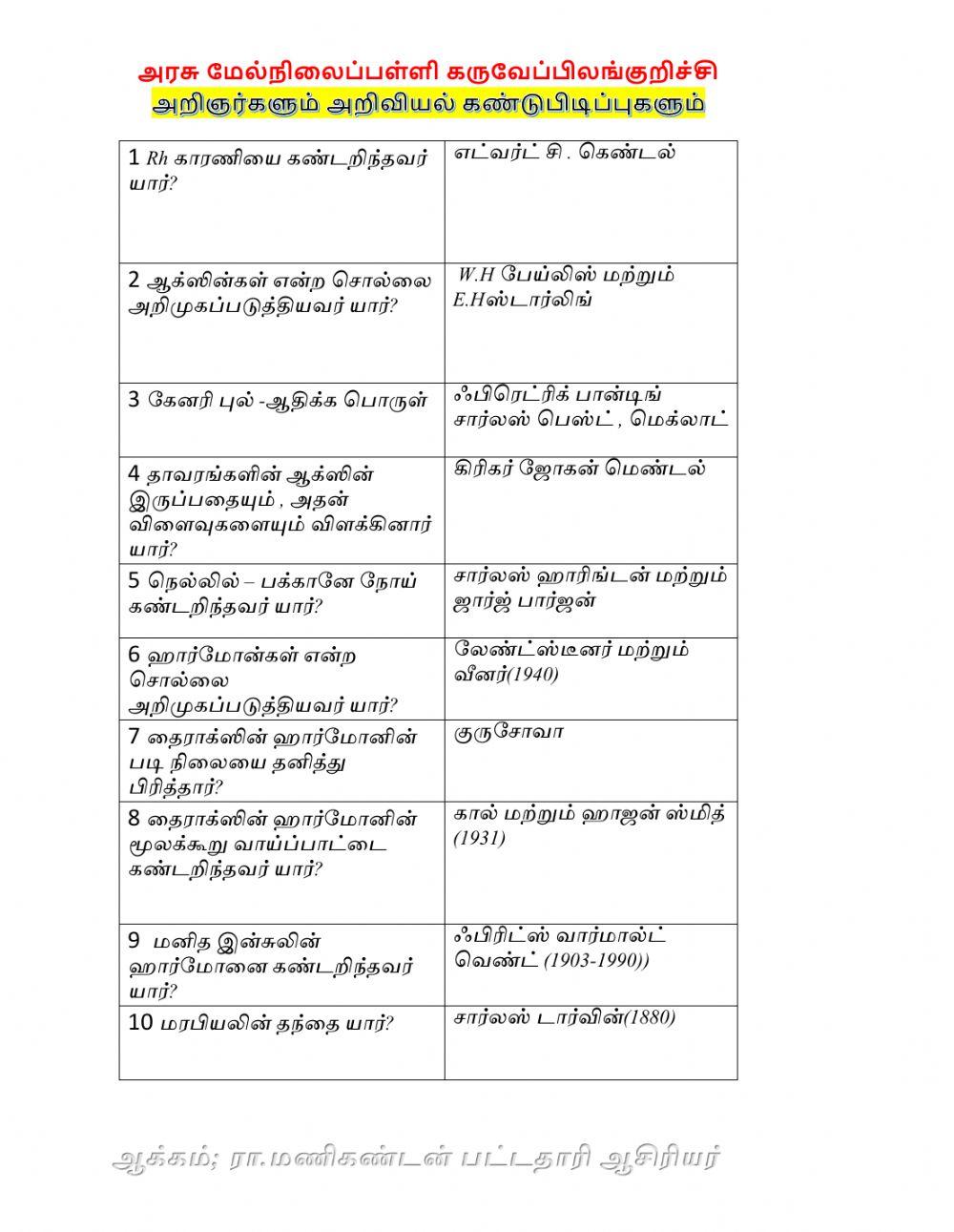 அறிஞர்களும் அறிவியல் கண்டுபிடிப்புகளும்