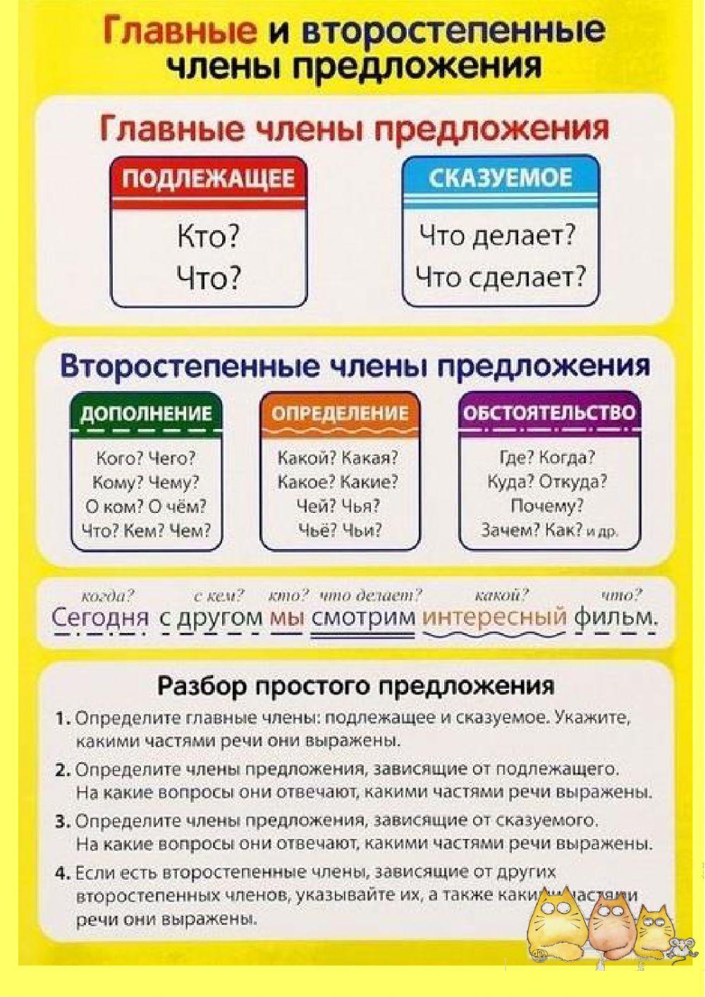 Главные и второстепенные предложения. 3 предложения с главными и второстепенными. Главные и второстепенные предложения.
