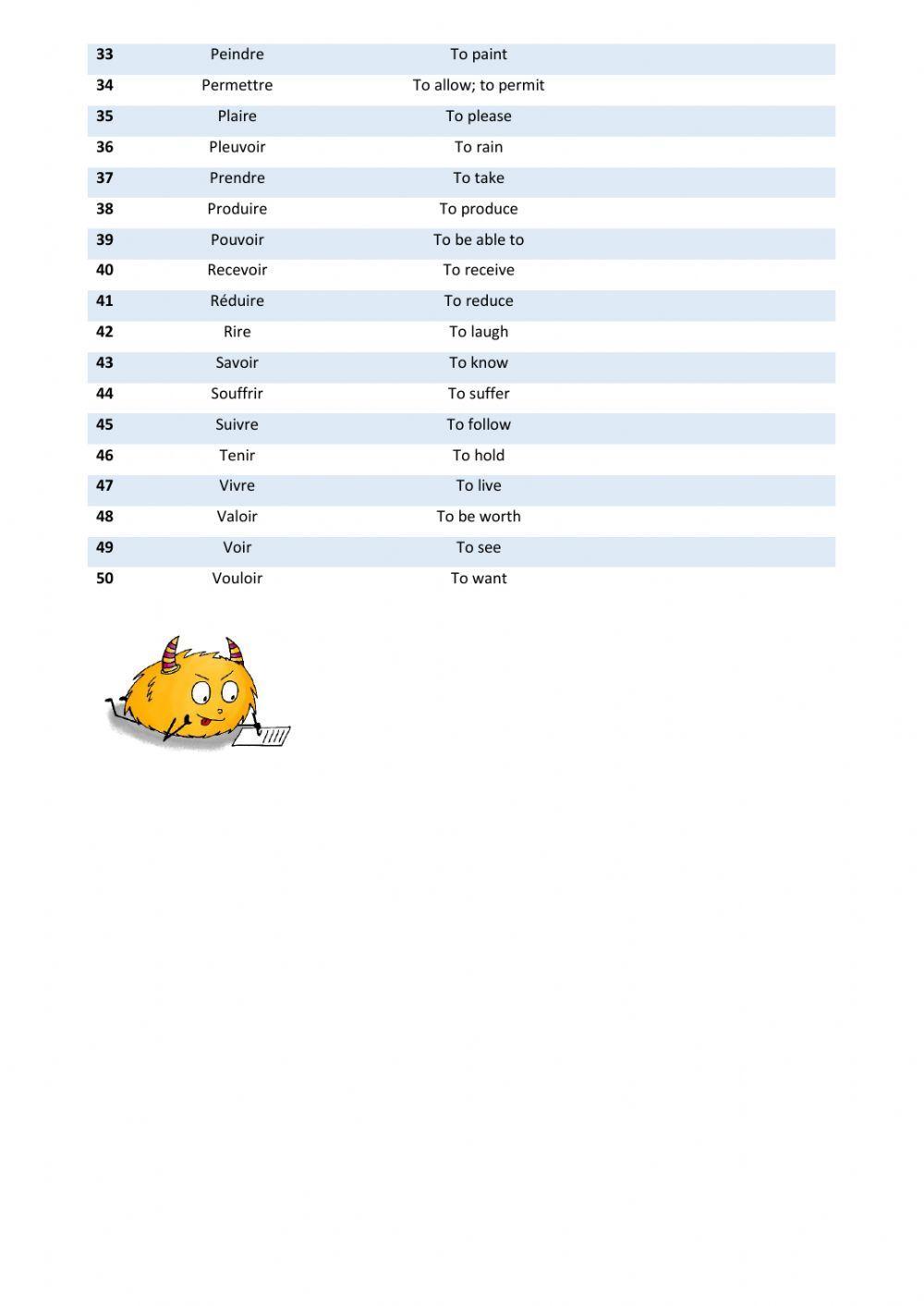 Passé composé - Les verbes irréguliers