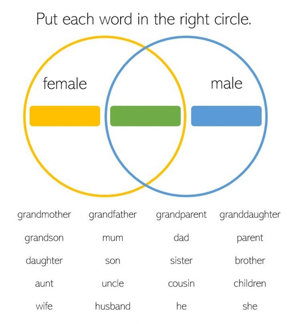 Male and female family members