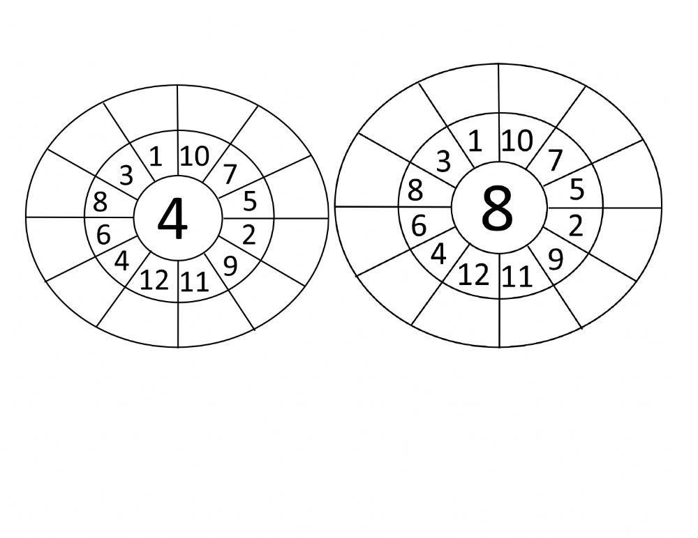 Tables 4 and 8