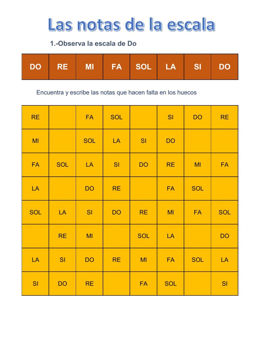 Las notas de la escala
