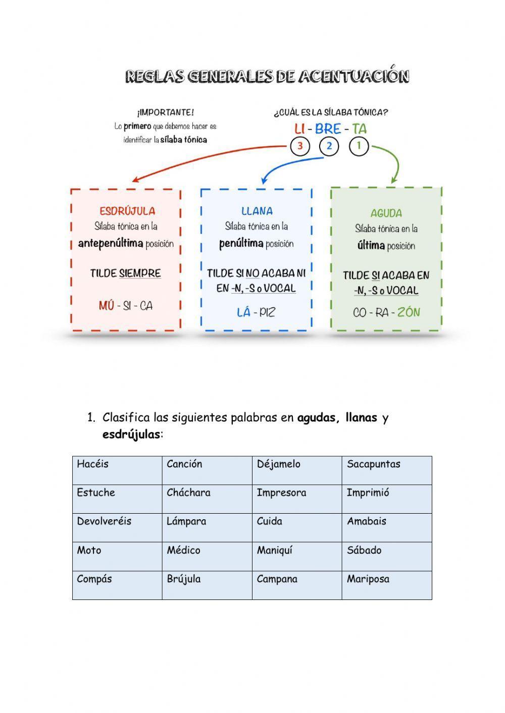 Reglas de acentuación