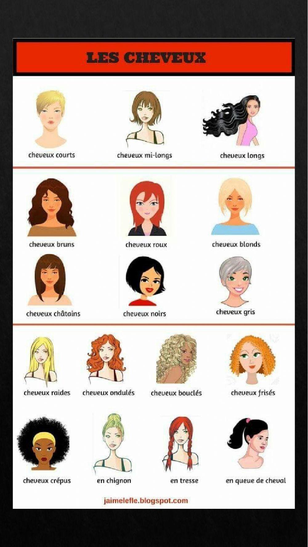 Décrire une personne