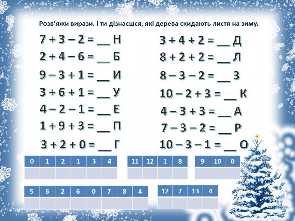 Додаємо і віднімаємо числа 0, 1, 2, 3