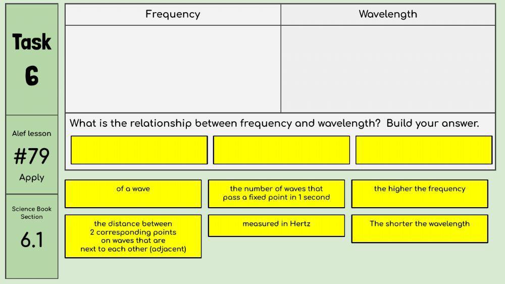 6.1 - Wavelength and Frequency