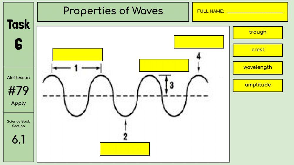 Wavelength and Frequency