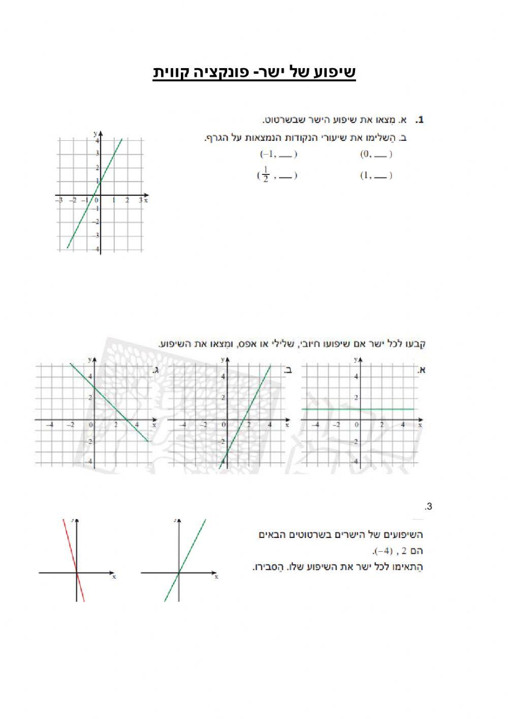 שיפוע של ישר ח הקבצה ב