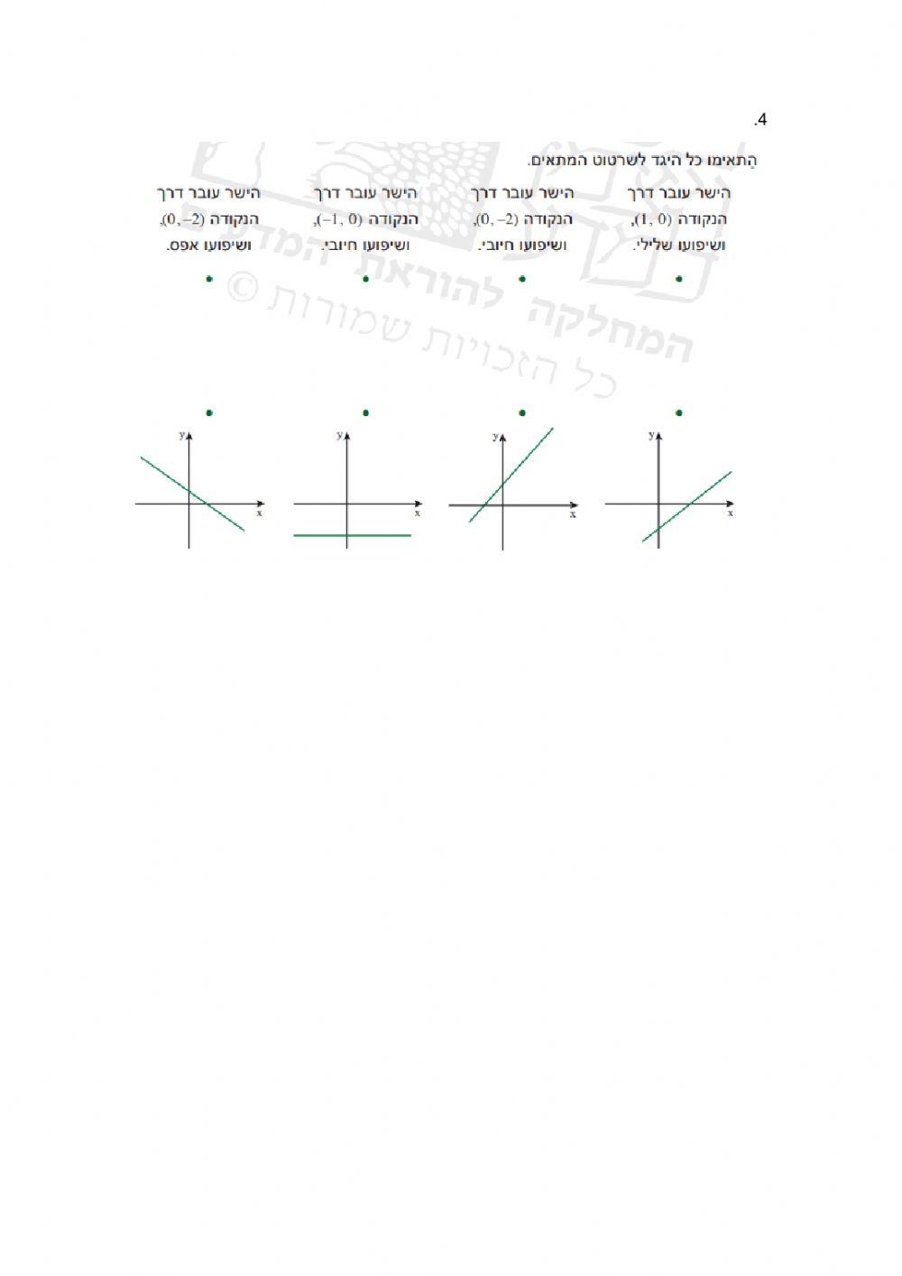 שיפוע של ישר ח הקבצה ב