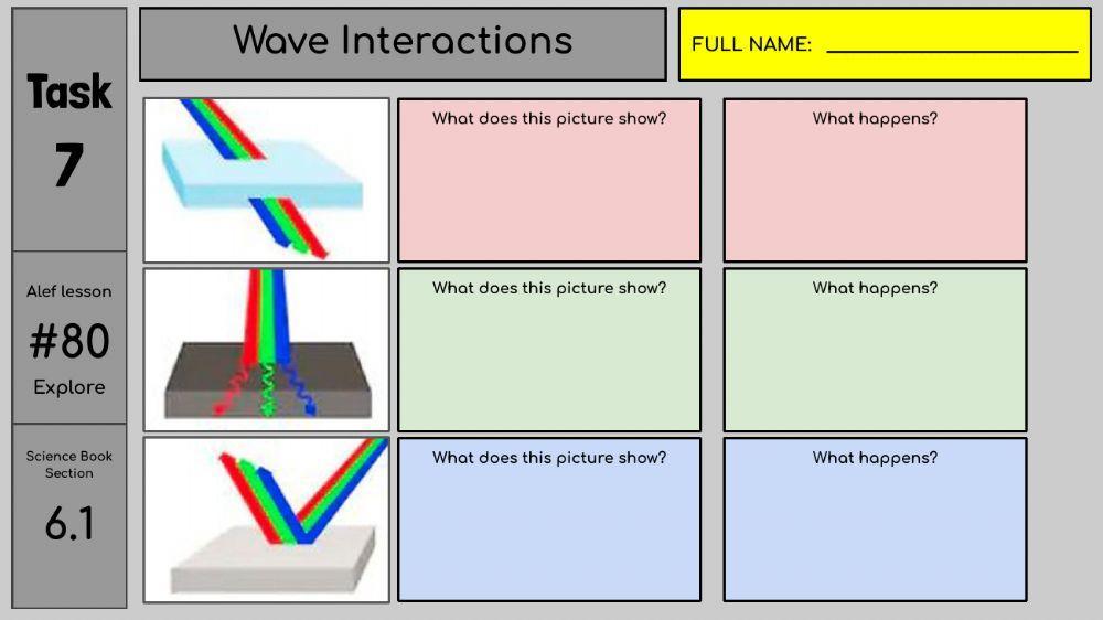 Wave Interactions Worksheets Wave Interactions Worksheets