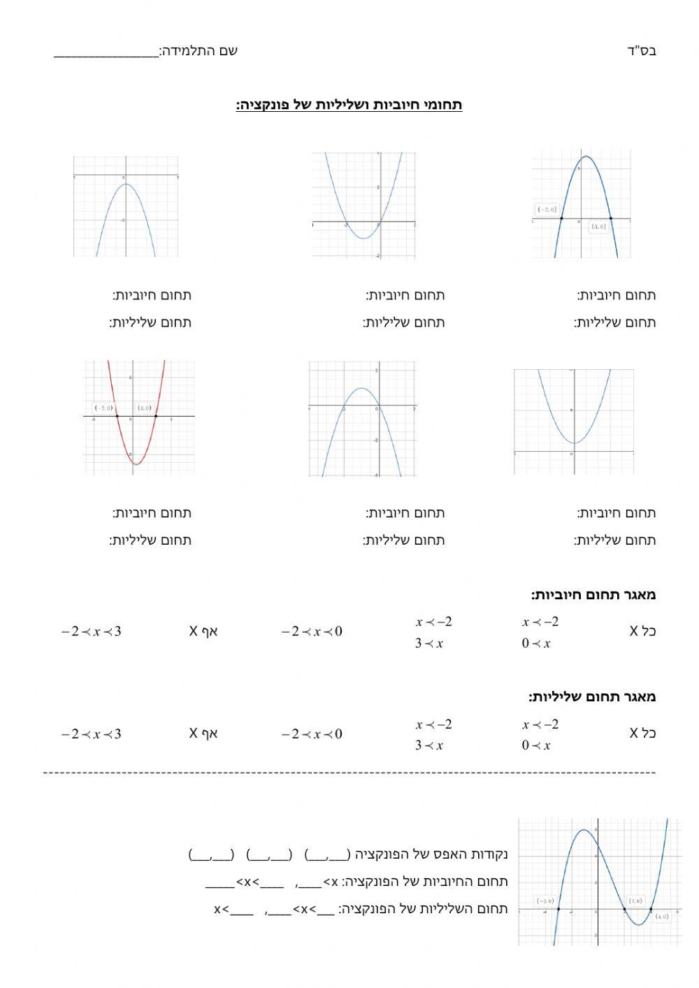 תחומי חיוביות ושליליות של פונקציה