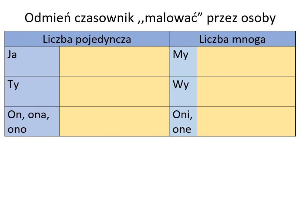 Odmiana Czasownika Mochten Odmiana czasownika exercise | Live Worksheets