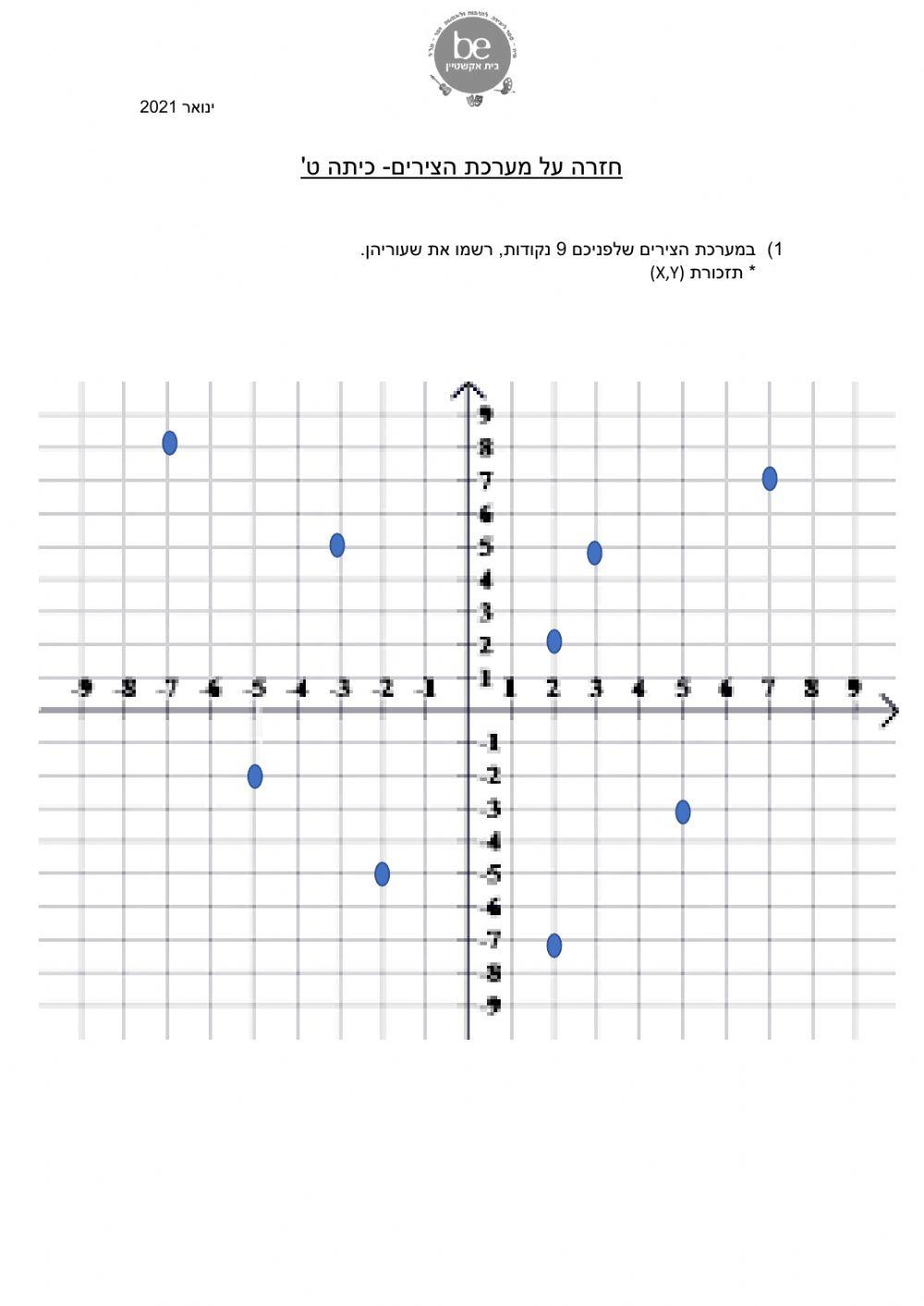 חזרה על מערכת הצירים