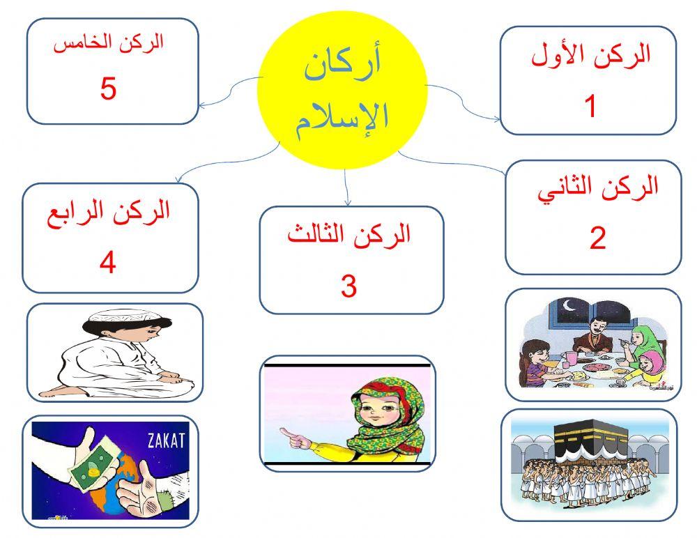 أركان الإسلام