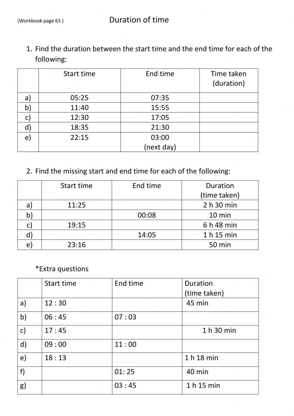 Duration of time