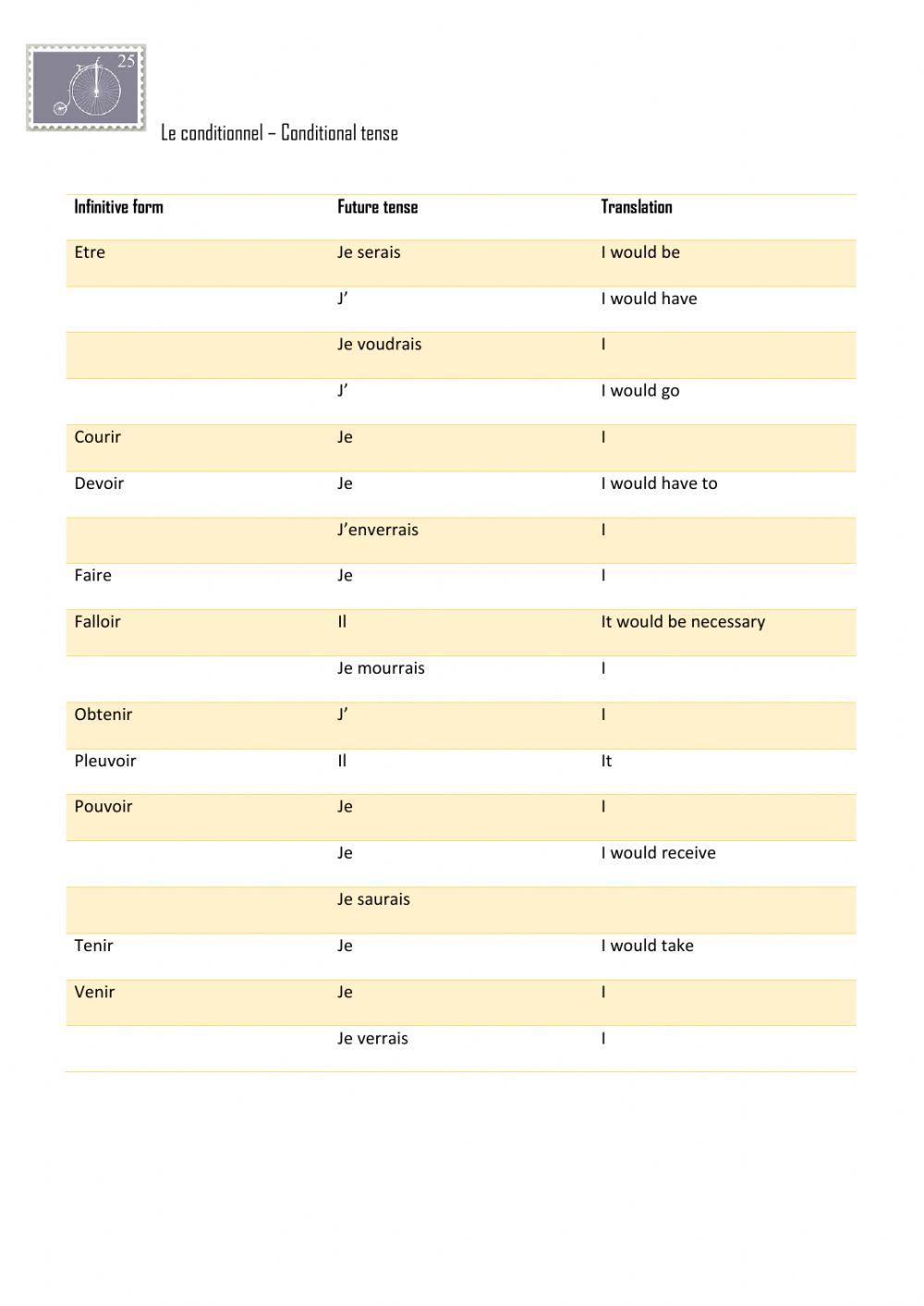 Futur & Conditionnel