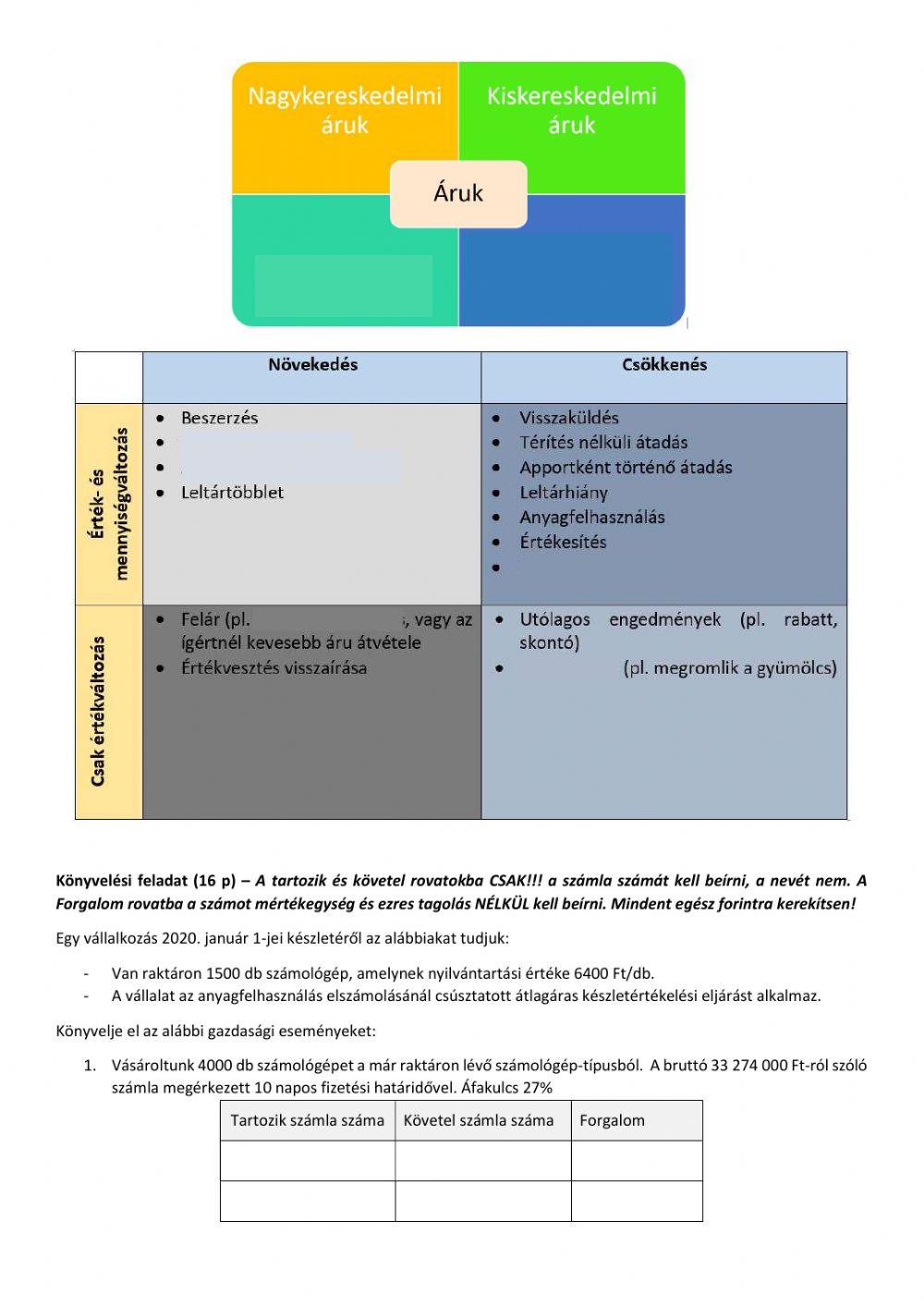 Vásárolt készletek-Összefoglaló