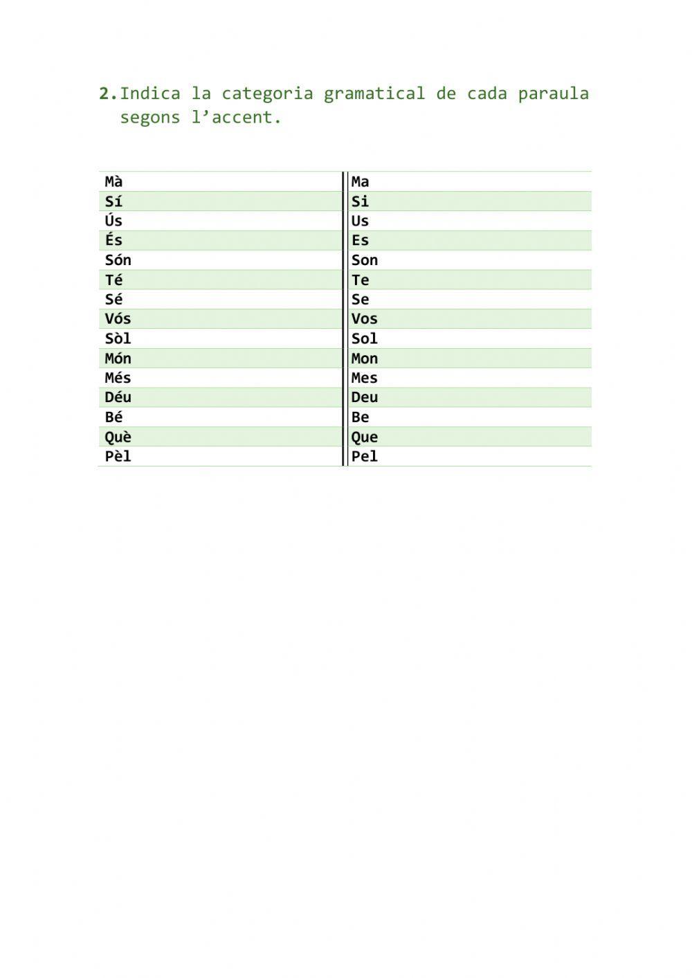 Accents diacrítics català
