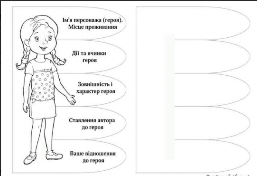 Характеристика героя казки.