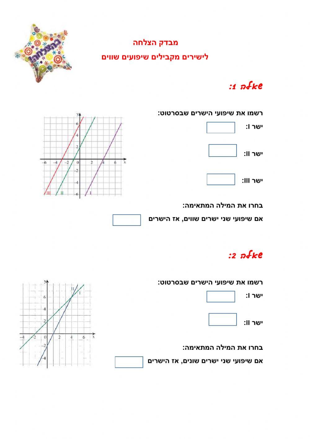 מבדק המלחה- לישרים מקבילים שיפועים שווים