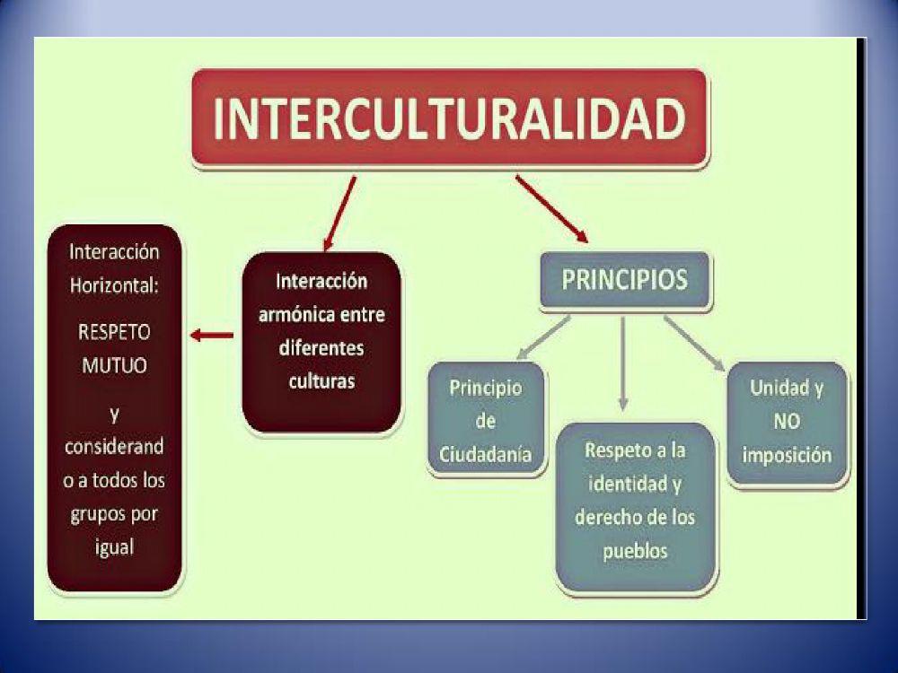 Interculturalidad