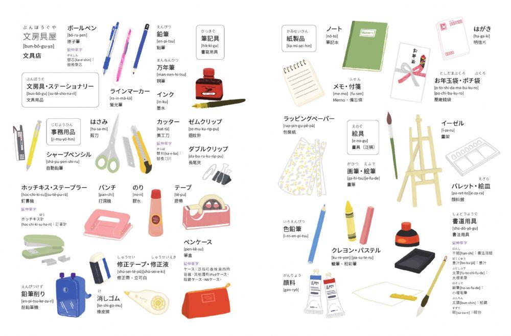 N5読解初級一l.2-単語（文房具）