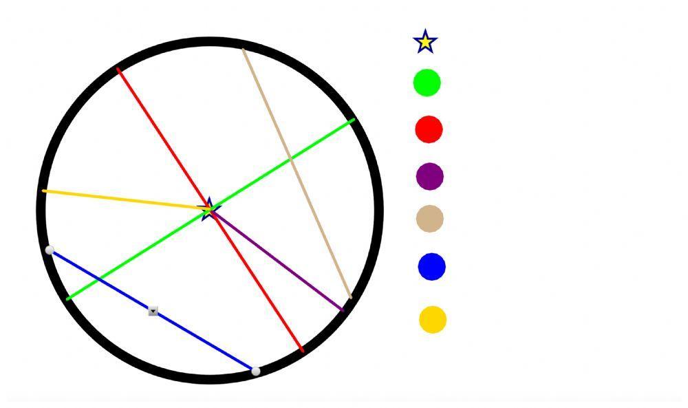 Elementos circunferencia