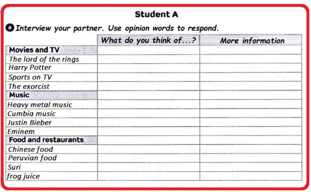 What do you think of...? A