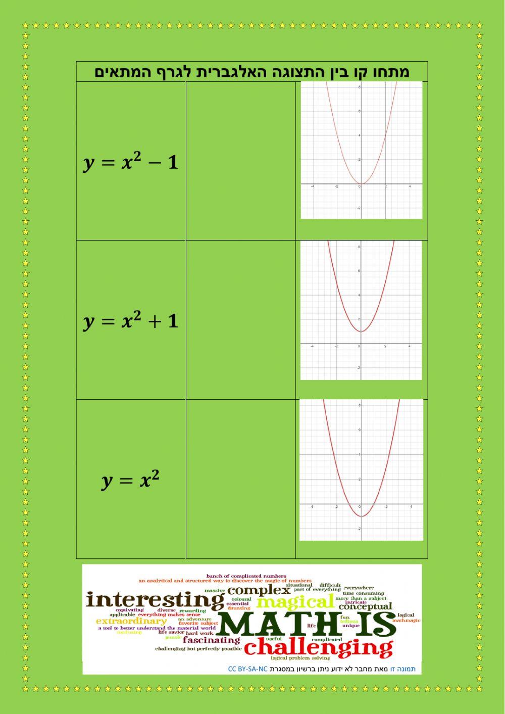 פונקציה ריבועית