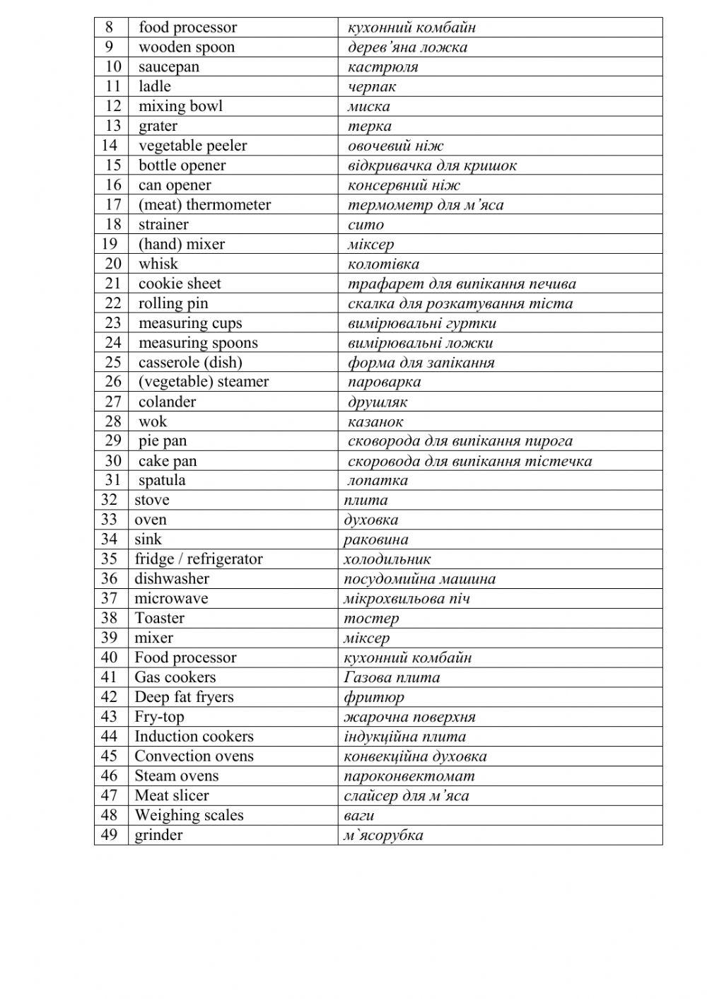 Cooking equipment interactive worksheet live worksheets