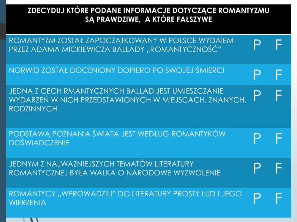 31. Romantyzm - podsumowanie wiadomości
