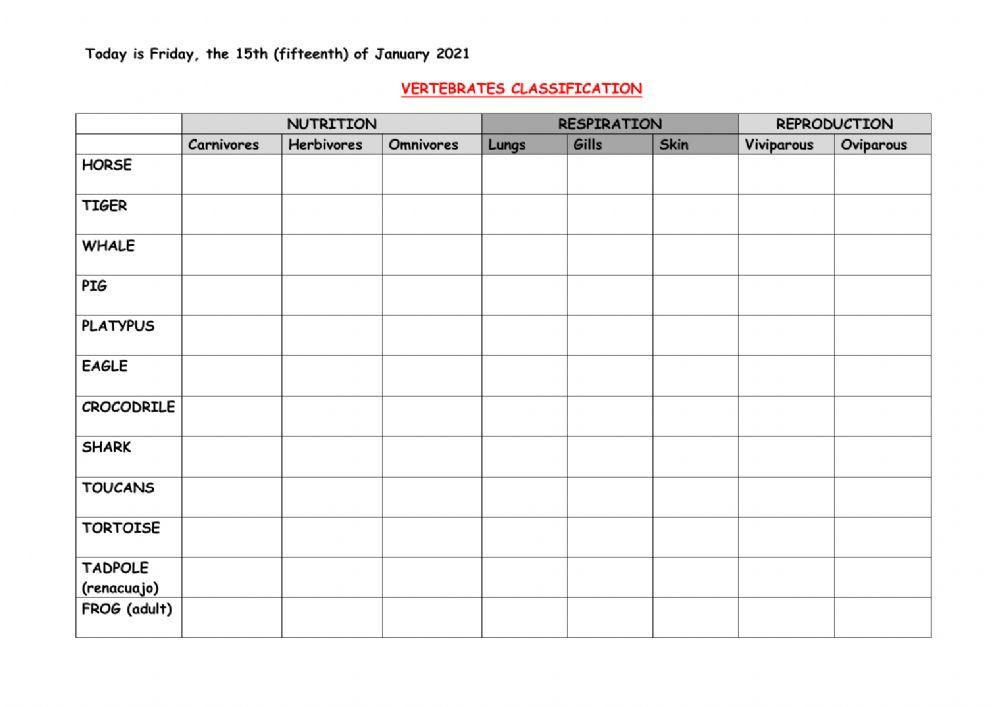 Vertebrates nutrition, respiration and reproduction
