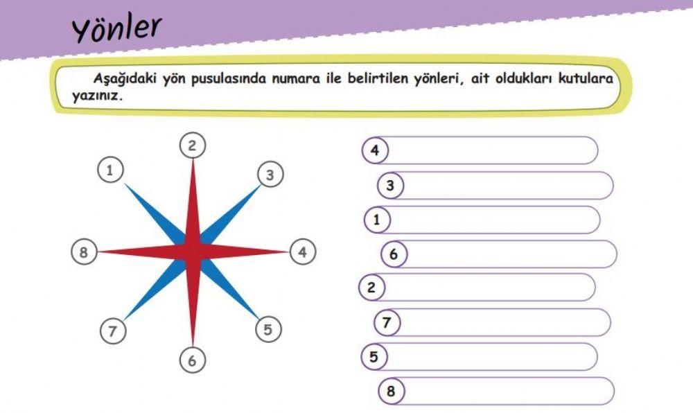 Pusula (Ana Ara Yönler)