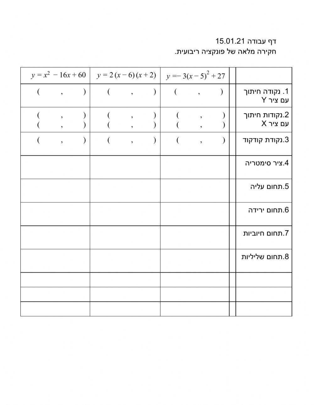 חקירה מלאה של פונקציה ריבועית.