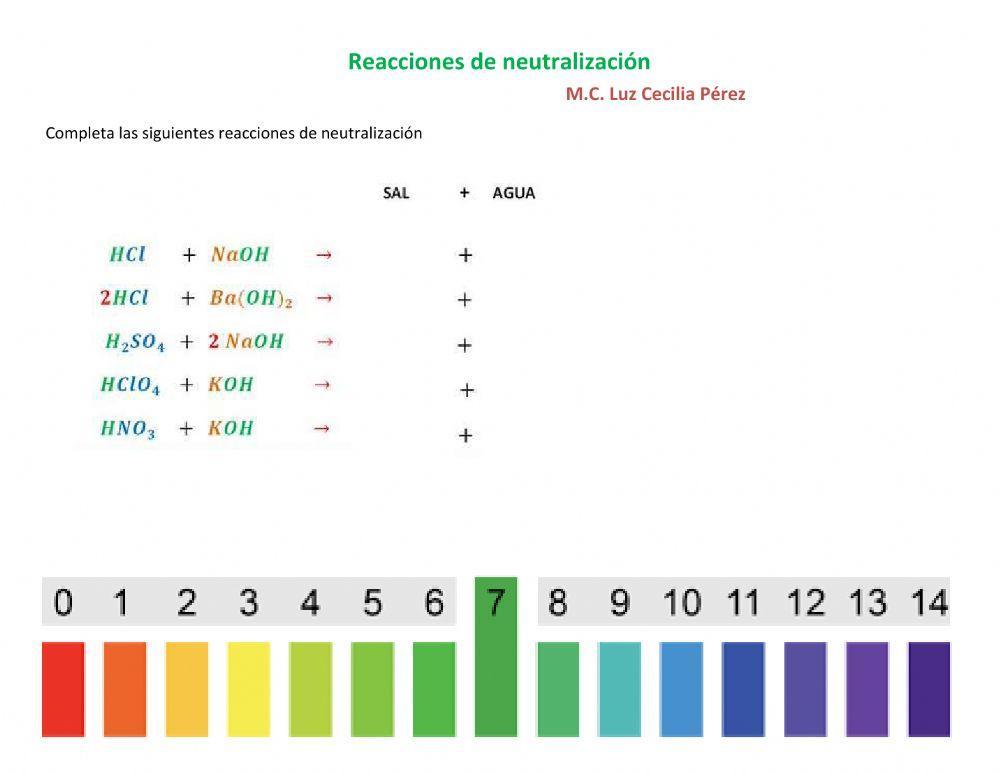 Reacciones de neutralización