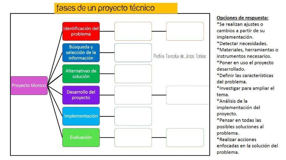 Proyecto técnico