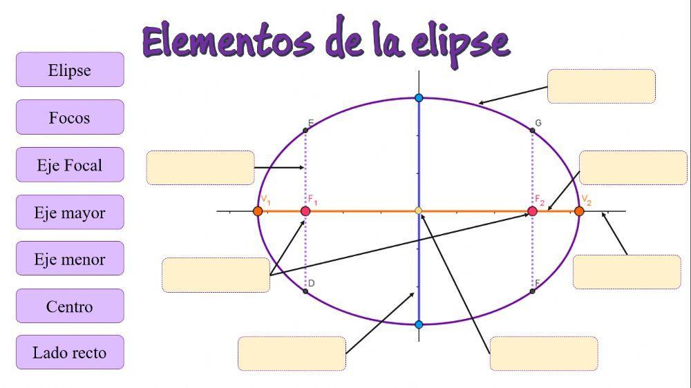 Elementos de la elipse