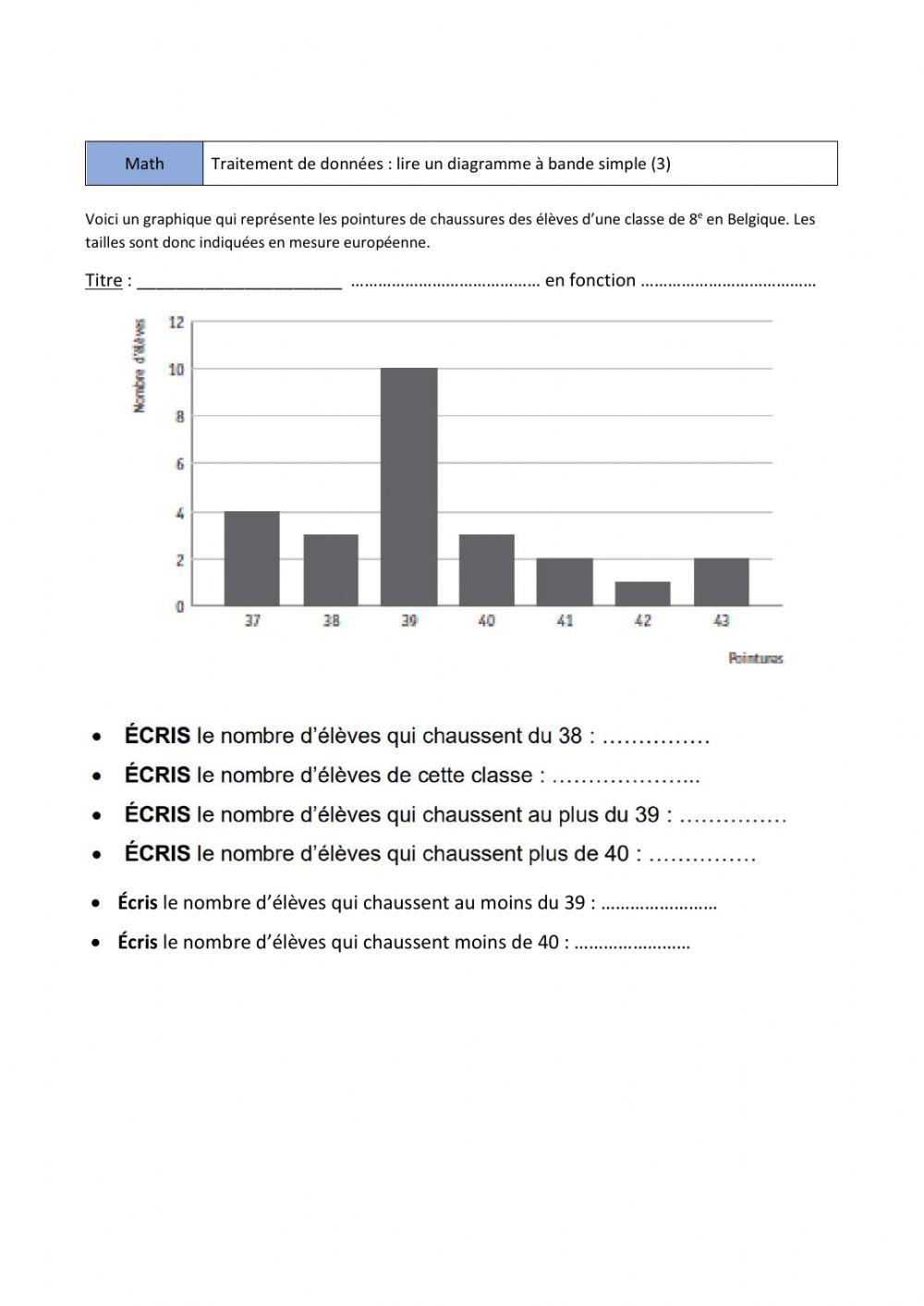 Lire un graphique : diagramme à bandes simples 3