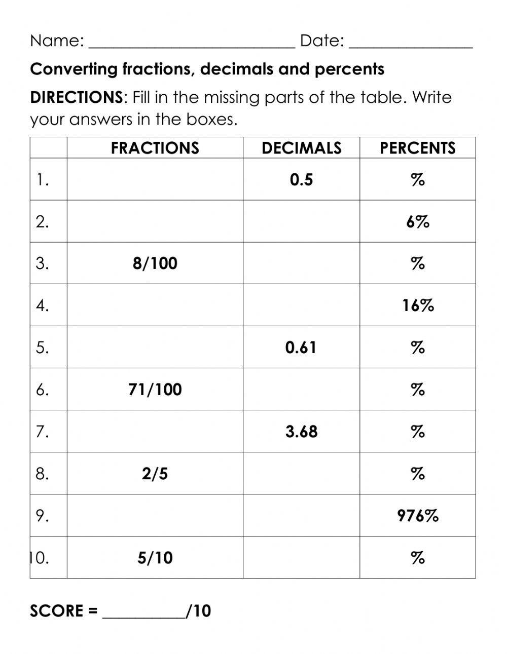 Converting fractions, decimals and percentages