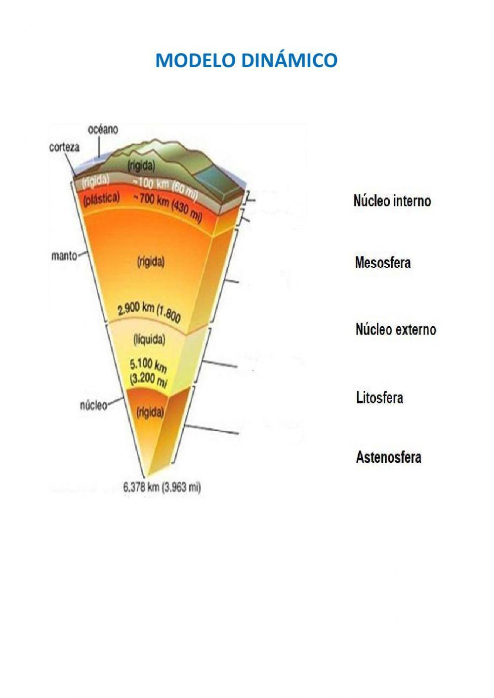 Estructura interna de la tierra