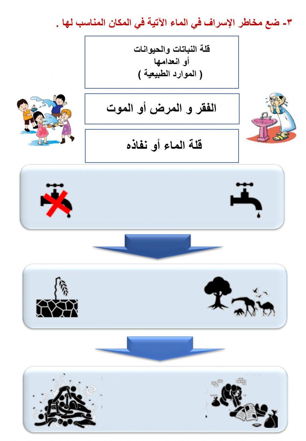 ورقة عمل الاعتدال في الإنفاق (2)ـ
