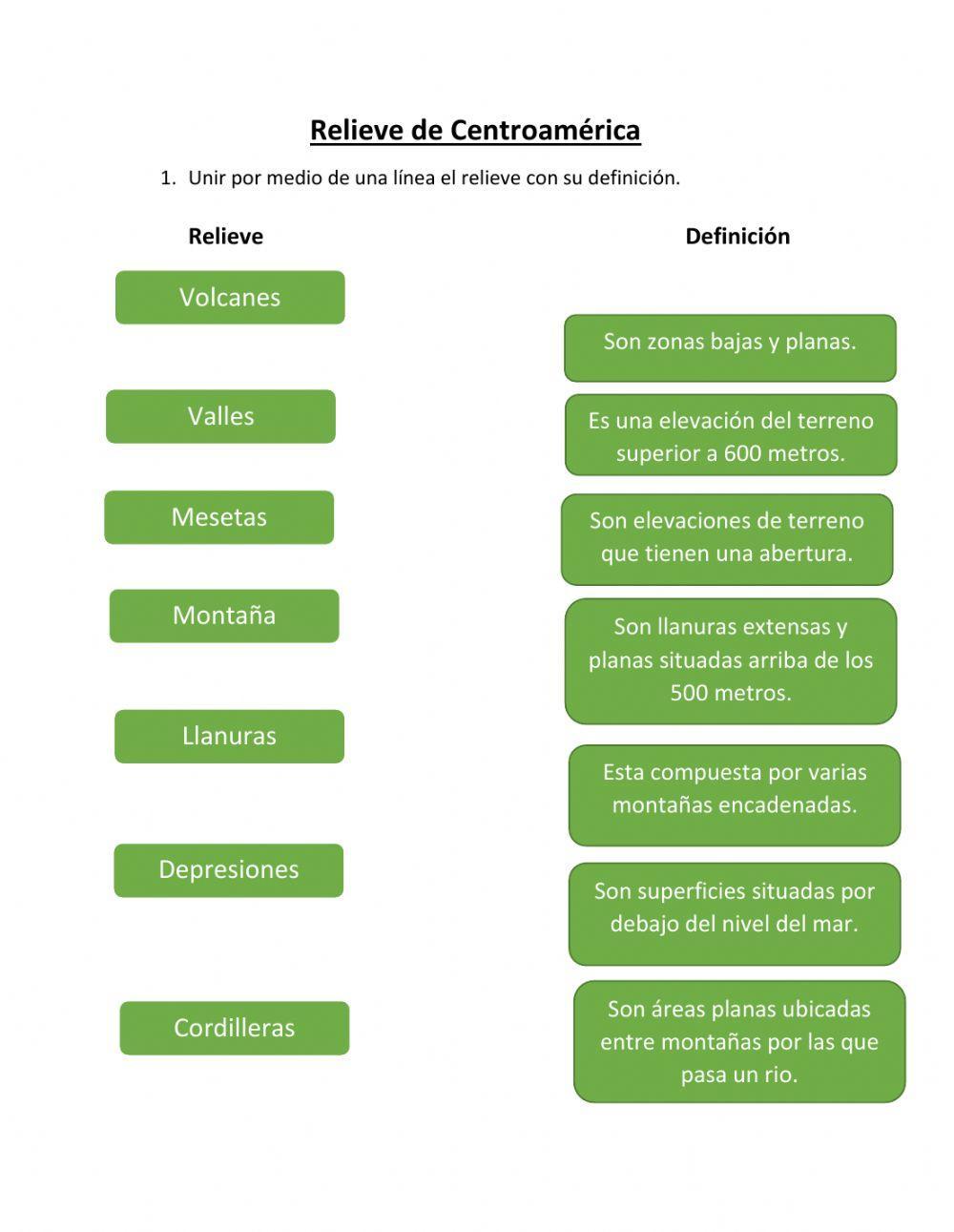 Relieve de Centroamérica