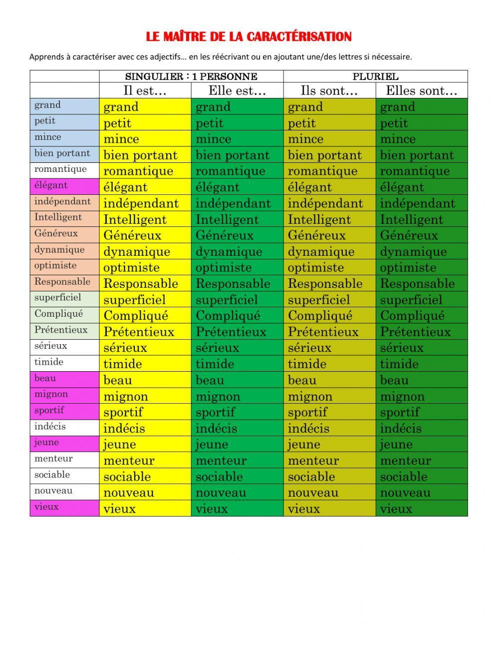 Caractériser une personne