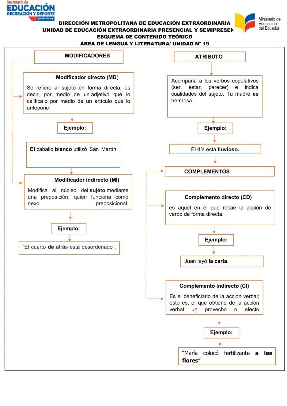 Lengua y Literatura unidad 19