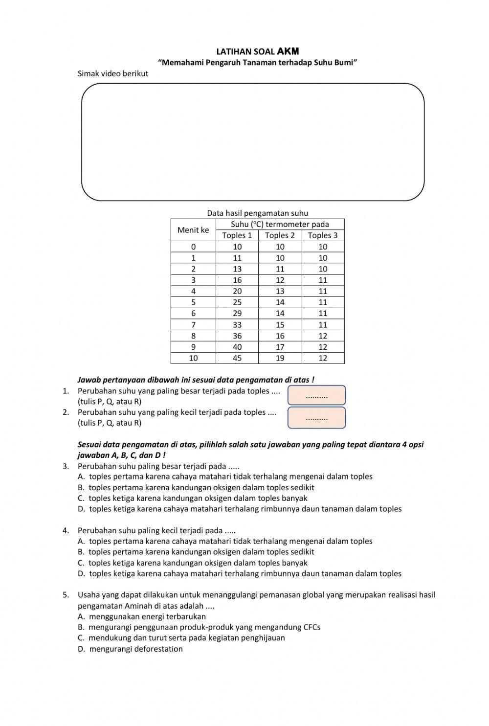 Memahami Pengaruh Tanaman terhadap Suhu Bumi