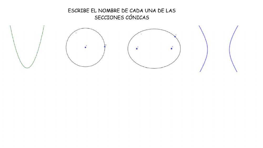 Secciones cónicas