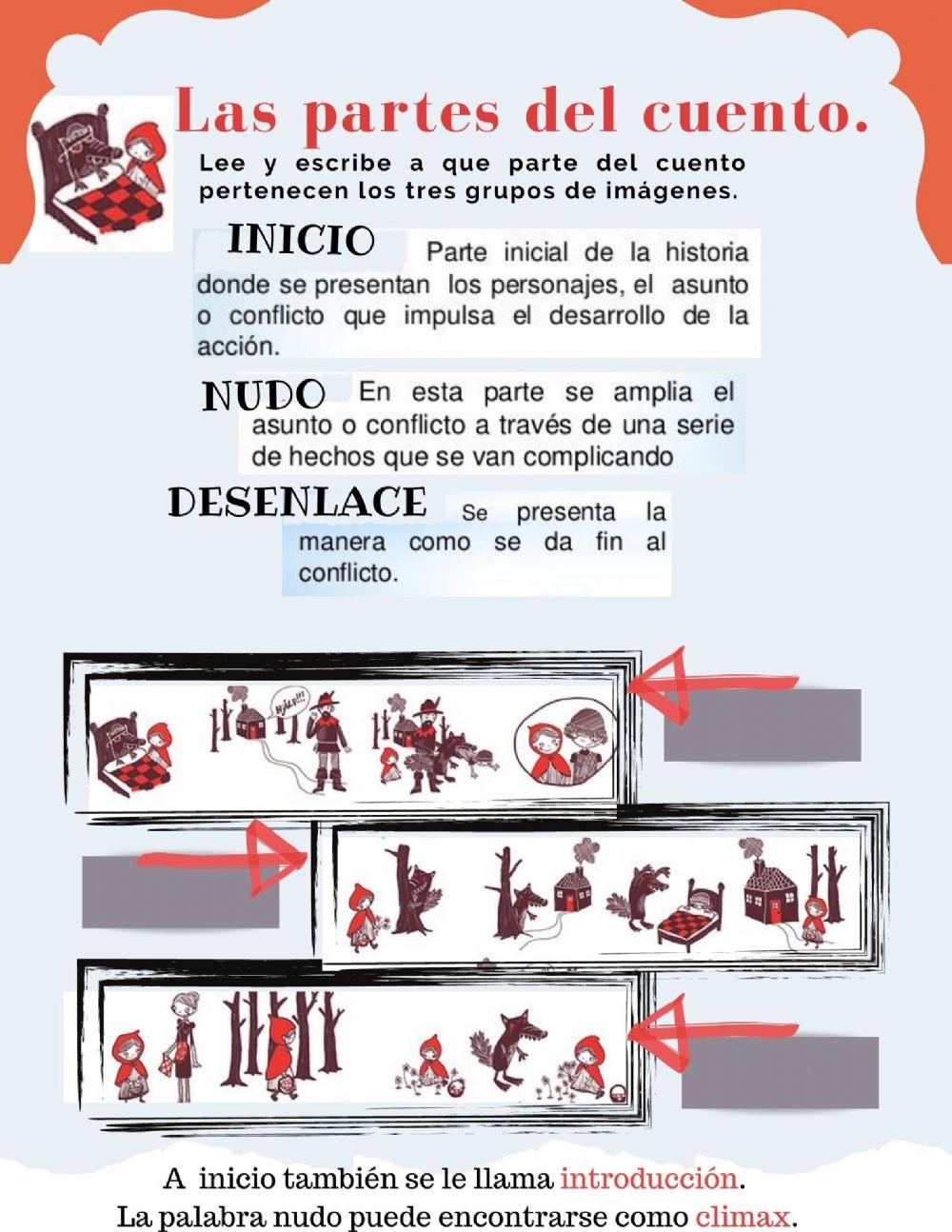 Las partes del cuento Las partes del cuento