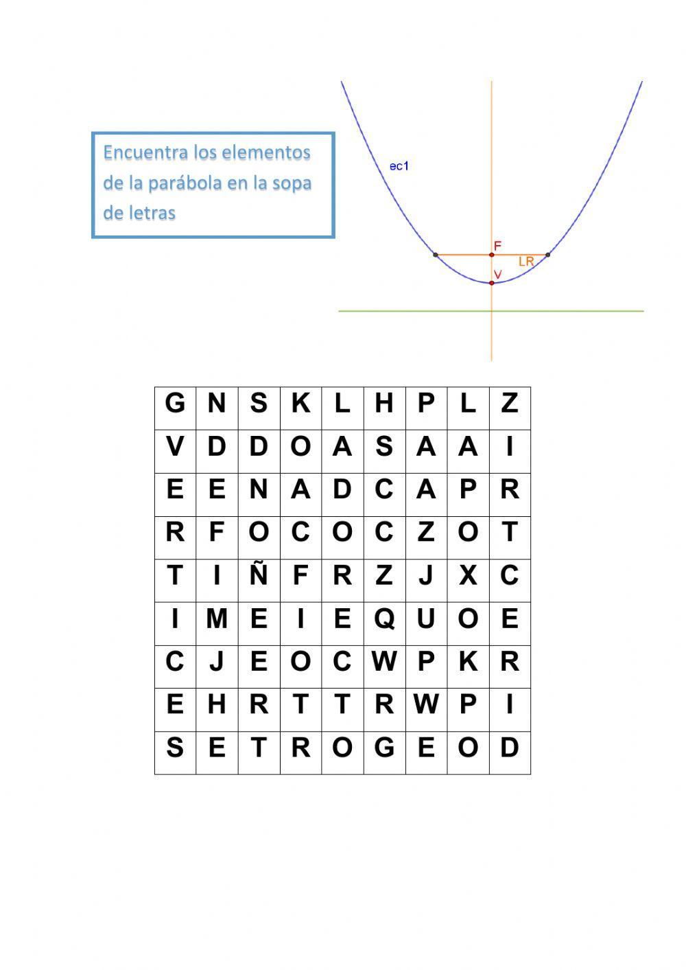 Elementos de la parábola