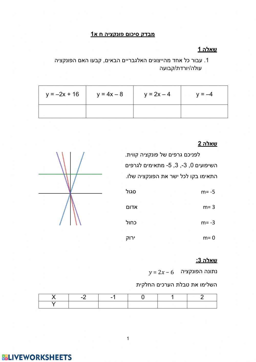 מבדק בנושא פונקציה קווית