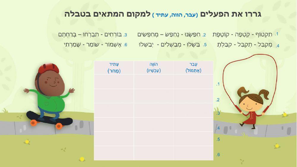 פועל - עבר הווה עתיד